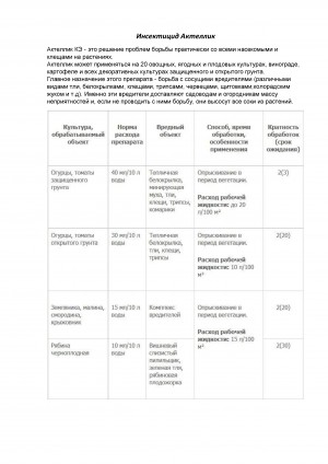 Инсектицид Актеллик 10 мл